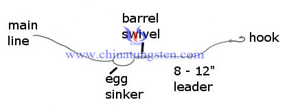 Tungsten Fiske Sinkers Bild